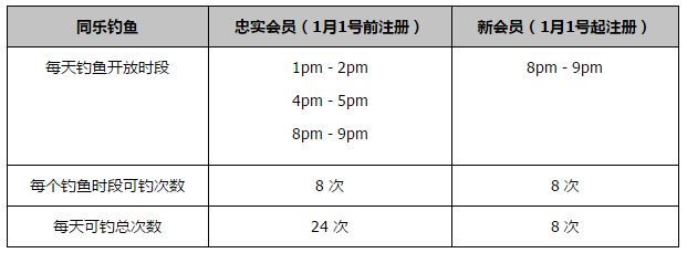 第90分钟，格罗斯大禁区线外得球调整一步起脚远射，桑切斯飞身将球扑出底线！